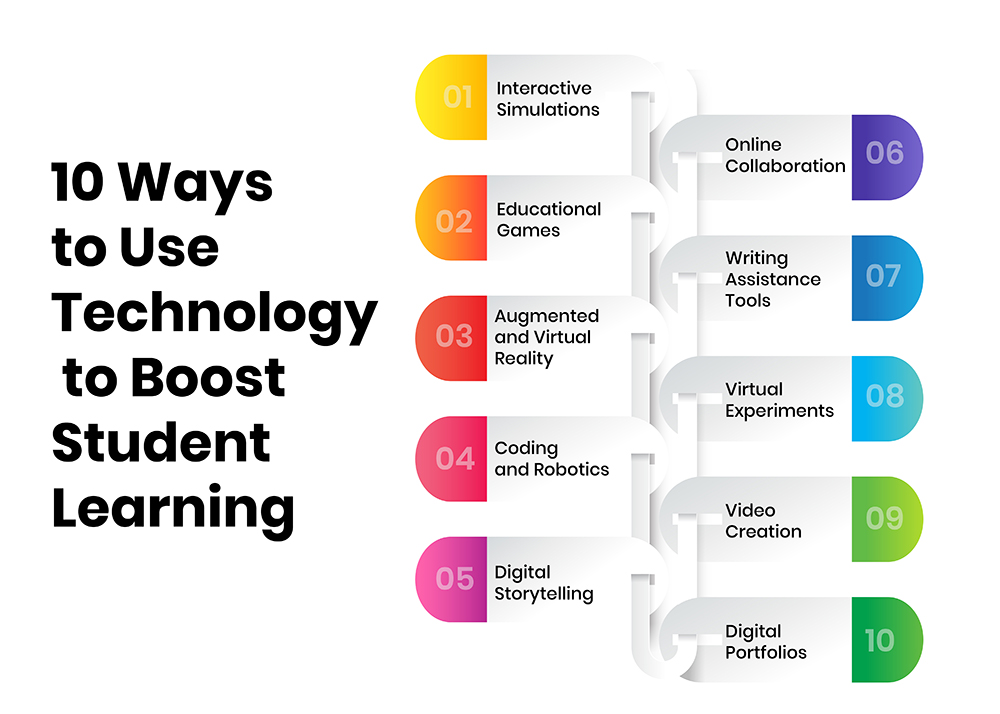 Ways to Use Technology to Boost Learning