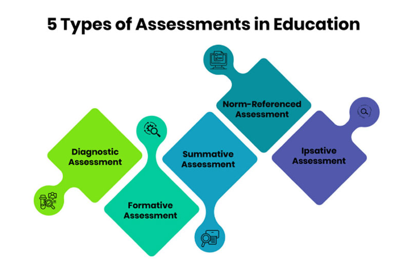 5 Types of Assessments in Education