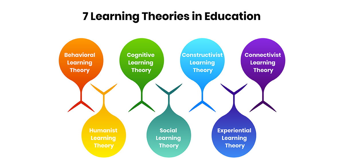 Seven Learning Theories in Education