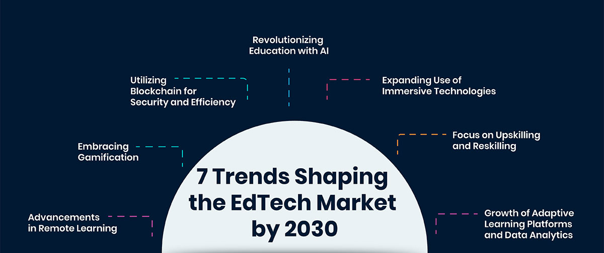 7 Trends Shaping the EdTech Market by 2030