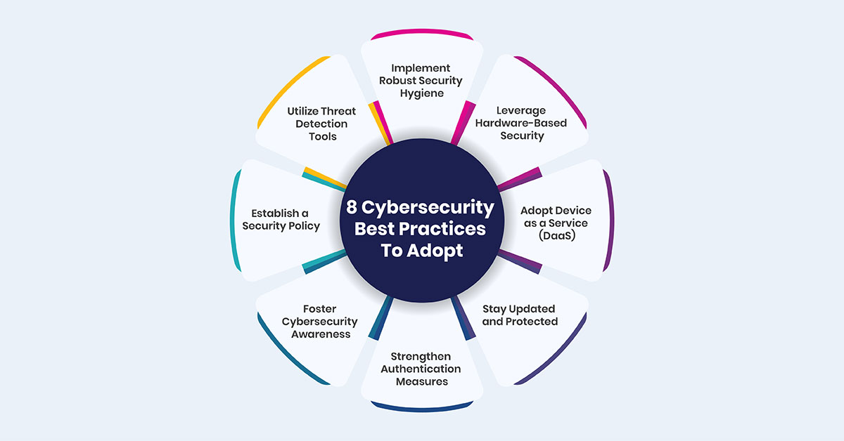 Best Cybersecurity Practices To Adopt