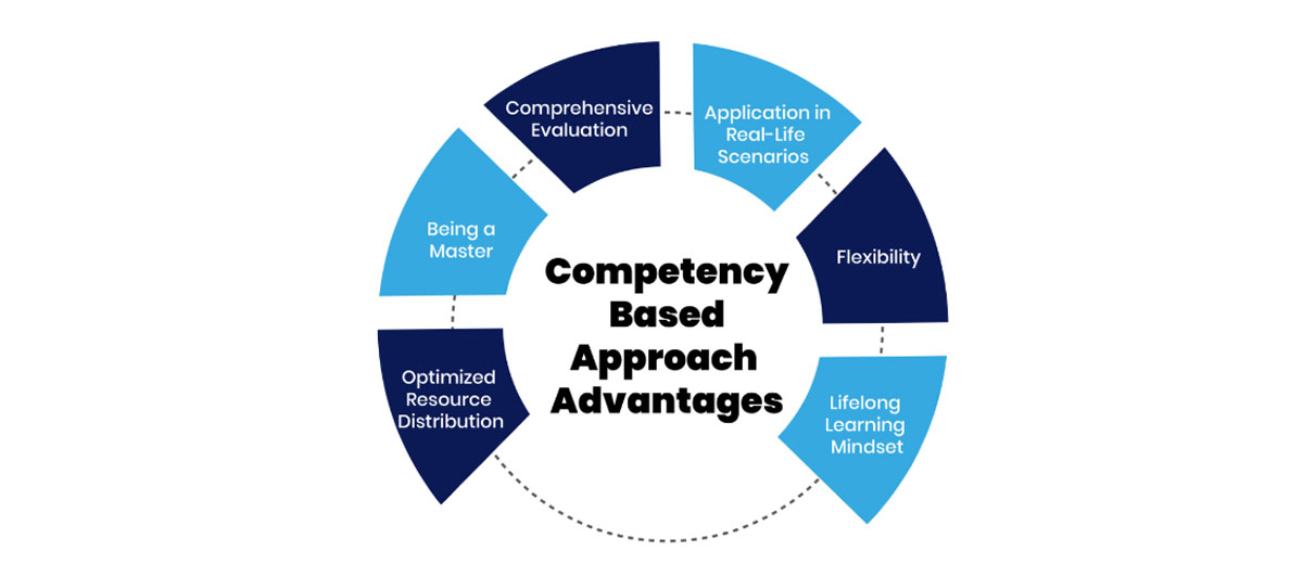 Advantages of a Competency-Based Approach
