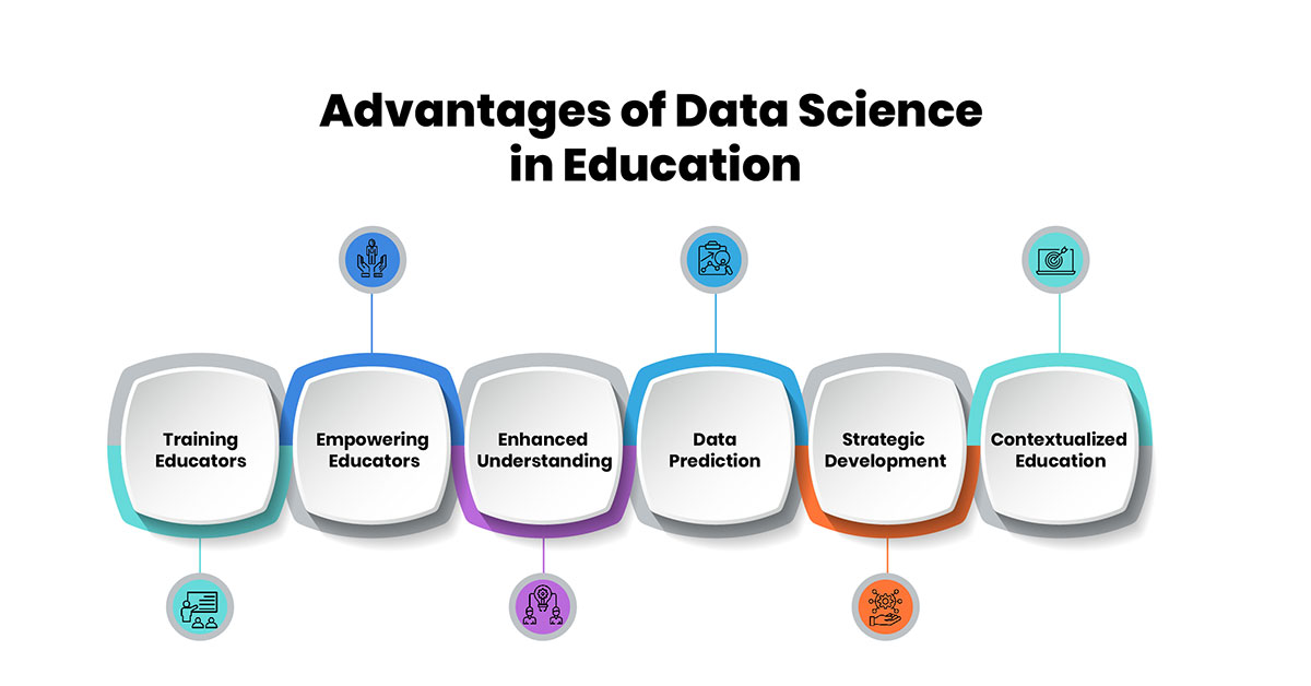 Advantages of Data Science in Education