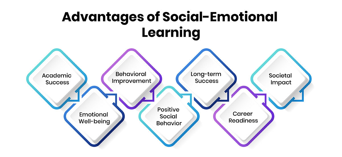 The Advantages of Social Emotional Learning