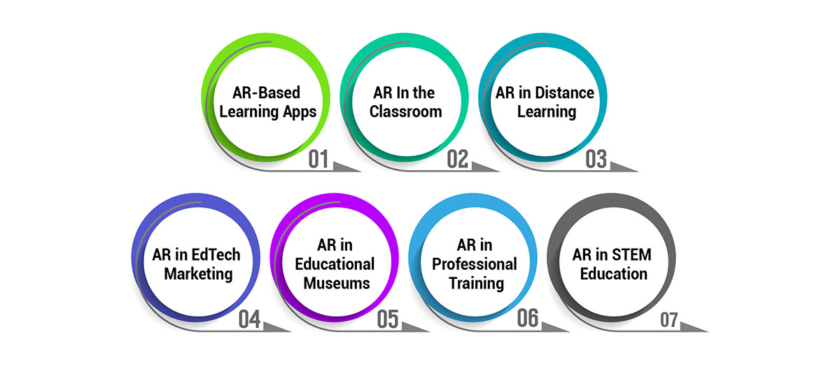 Applications of Augmented Reality in Education