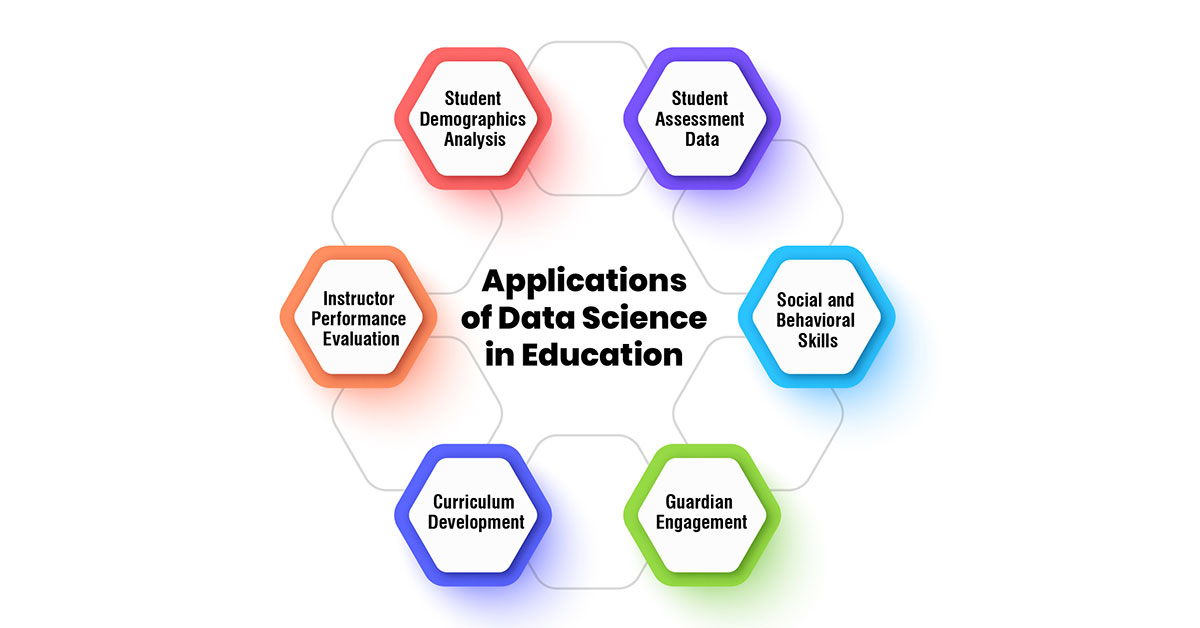 Applications of Data Science in Education