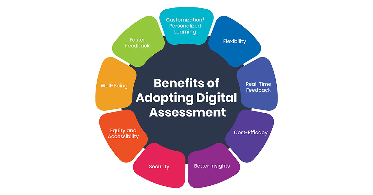 Benefits of Adopting Digital Assessment