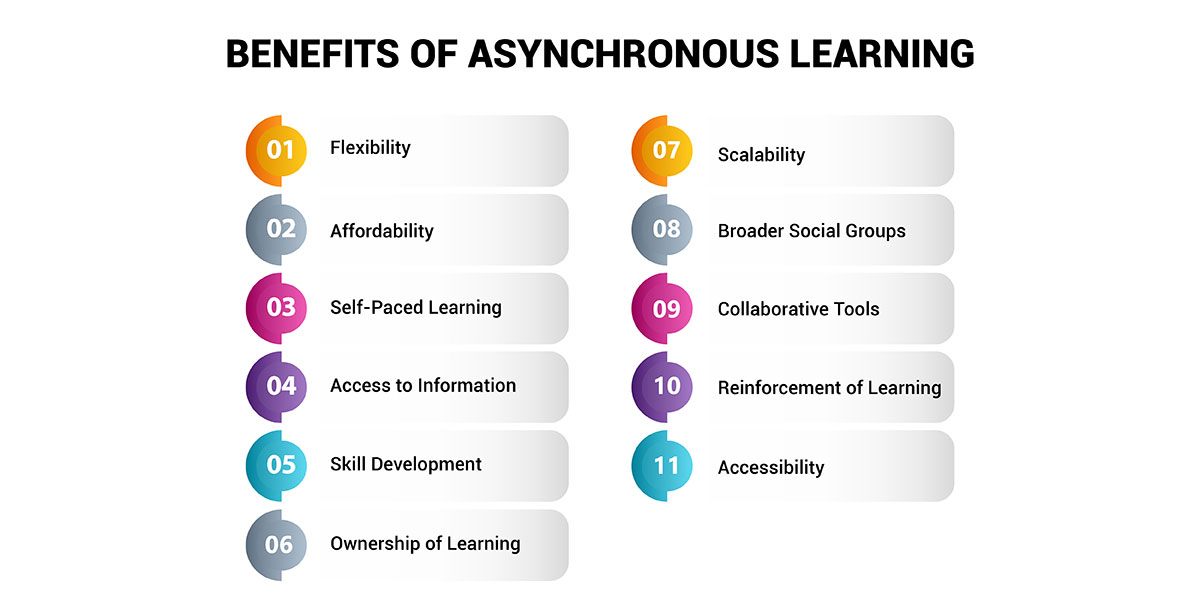 Benefits of Asynchronous Learning