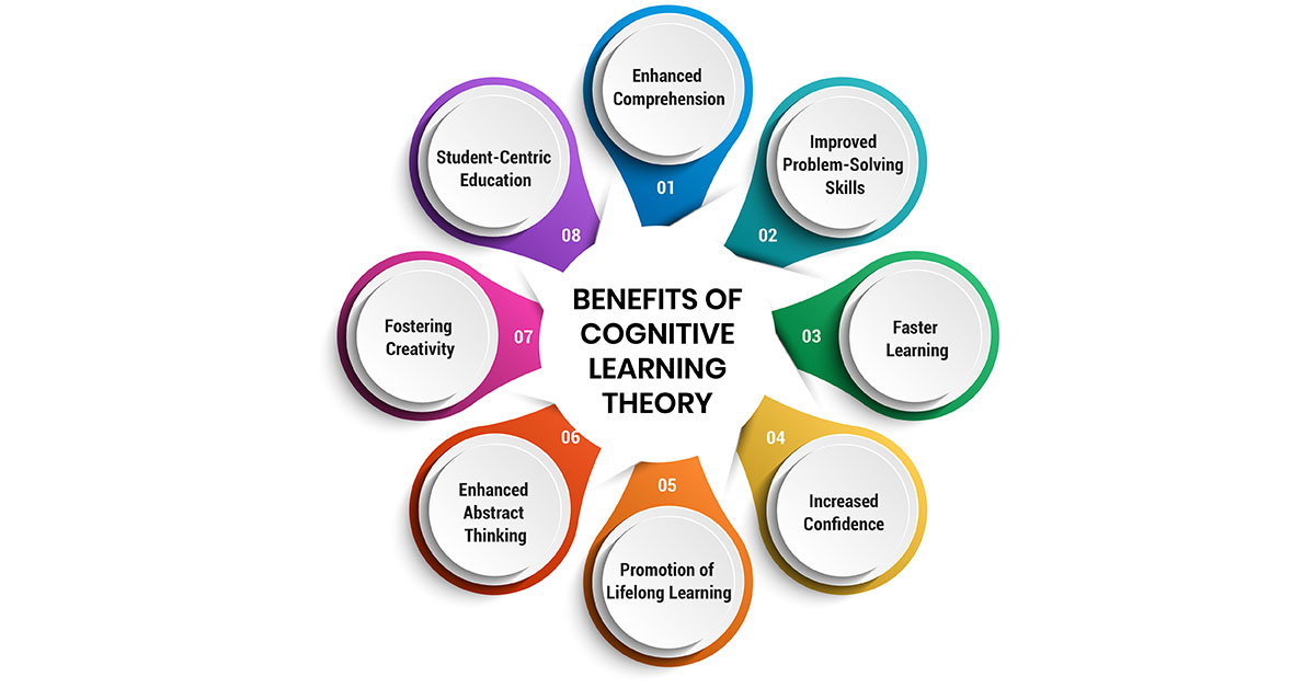 Benefits of Cognitive Learning Theory