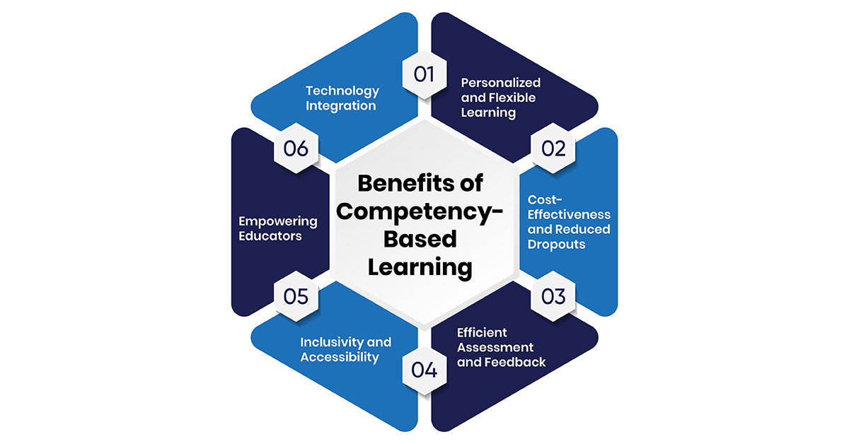 Key Benefits of the Competency-Based Learning Approach