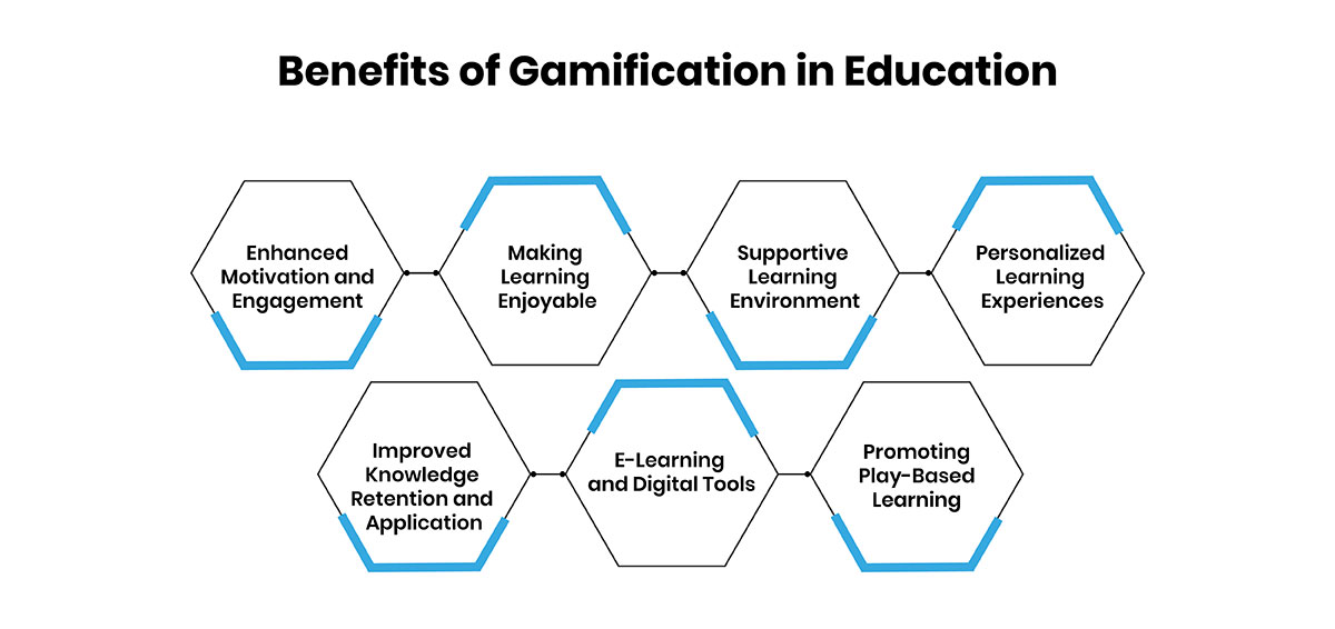 Benefits of Gamification in Education