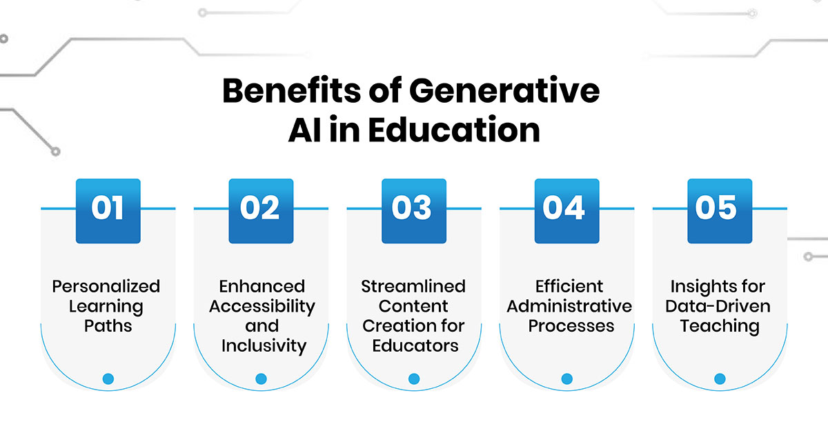 Benefits of Generative AI in Education