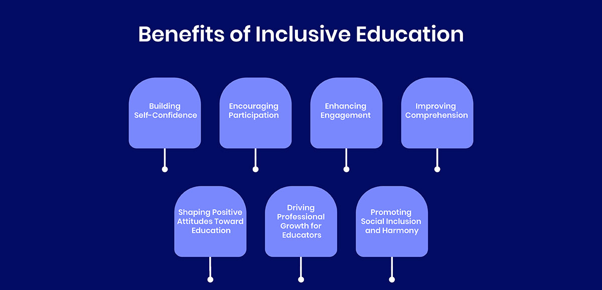 Benefits of Inclusive Education