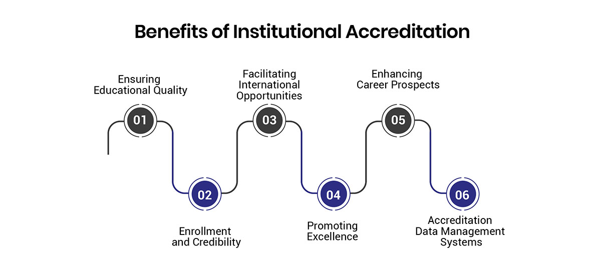 Benefits of Institutional Accreditation in Higher Education