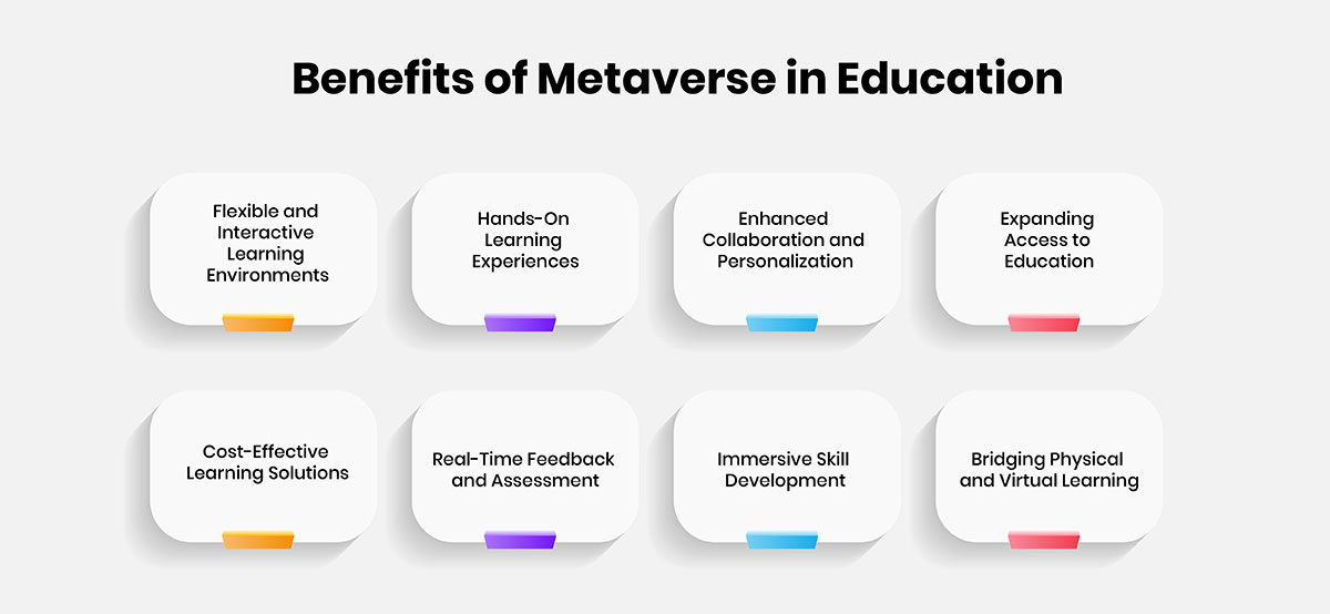 Benefits of Metaverse in Education