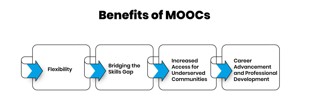 Benefits of MOOCs