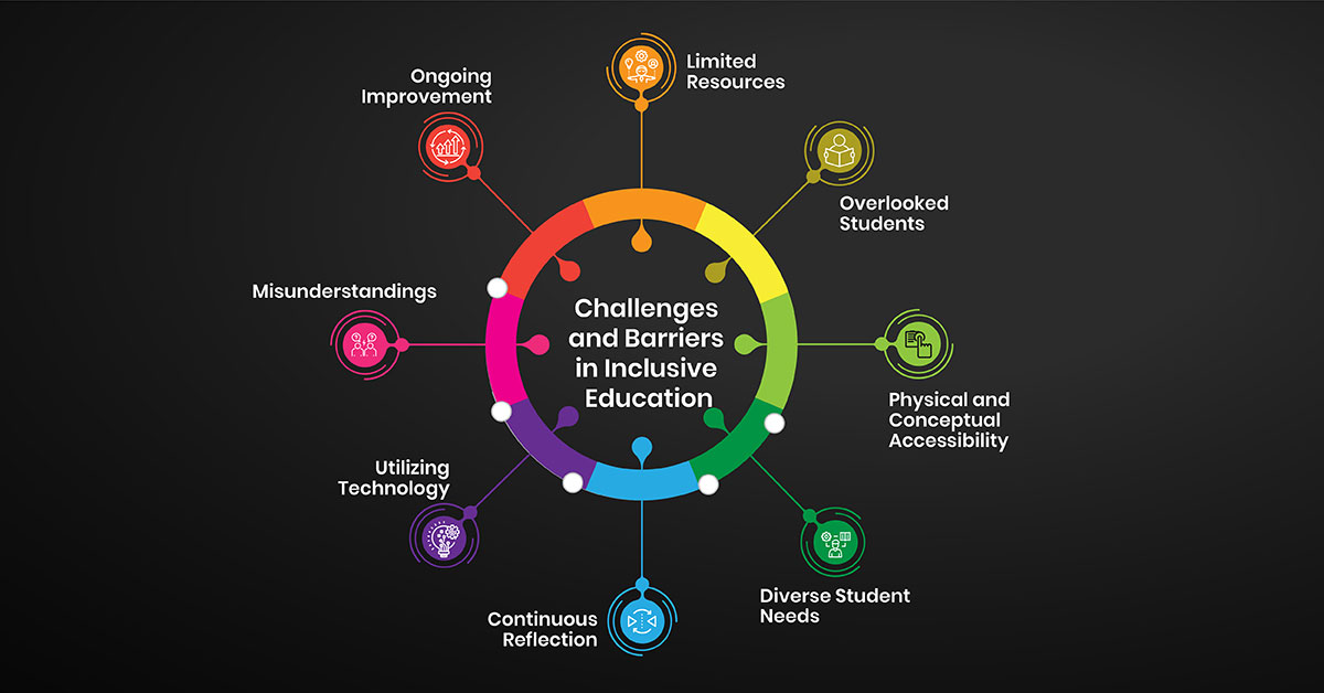 Challenges and Barriers in Inclusive Education