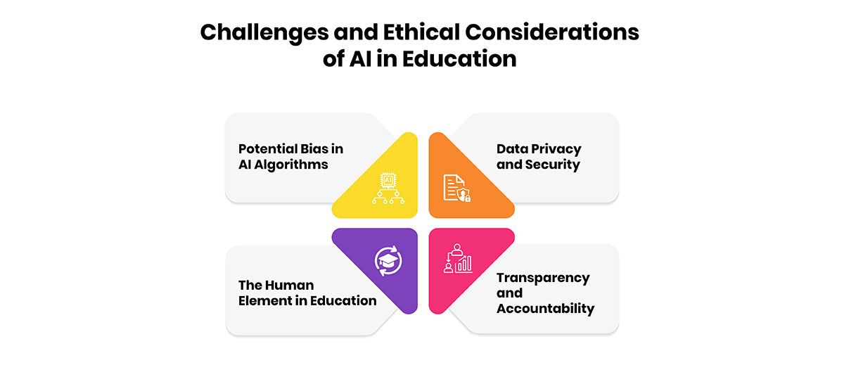 Challenges and Ethical Considerations of AI in Education