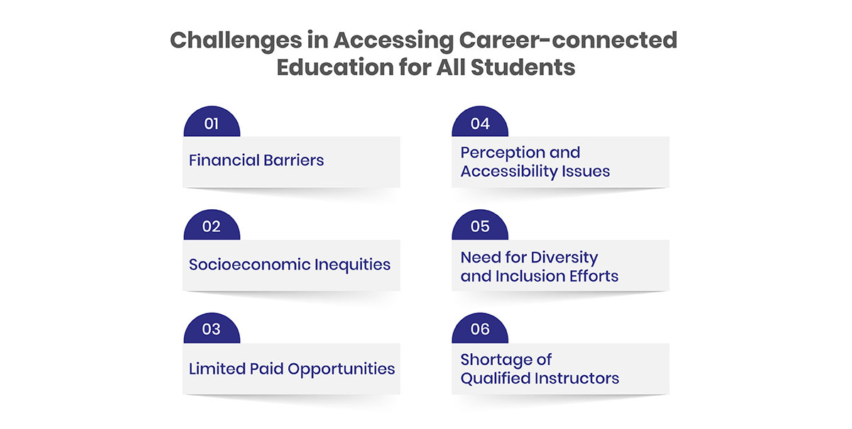 Challenges in Accessing Career-connected Education for All Students