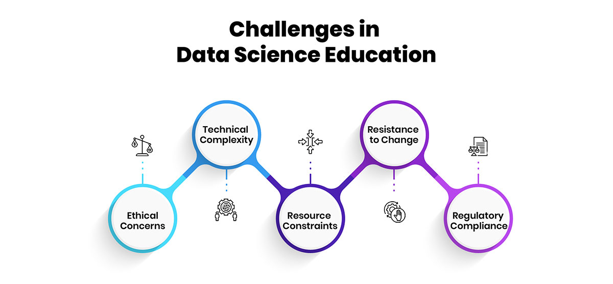 Challenges of Data Science in Education