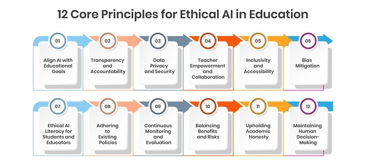 12 Core Principles