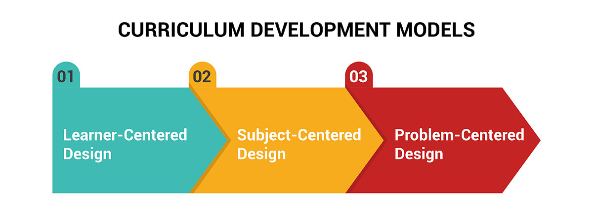 Types of Curriculum Development Models