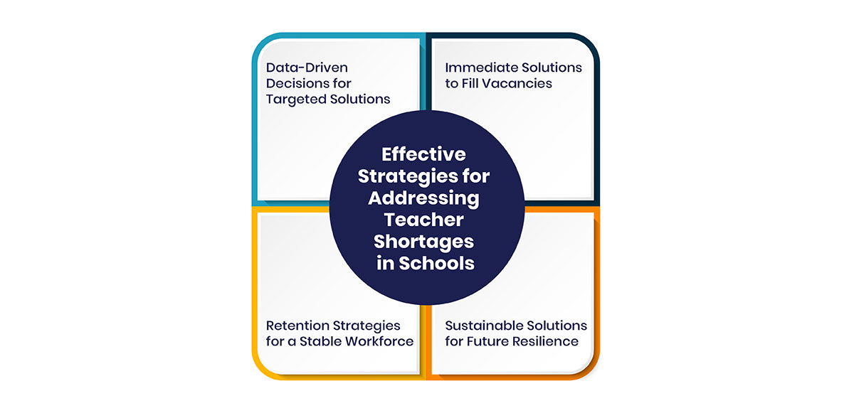 Effective Strategies for Addressing Teacher Shortages in Schools