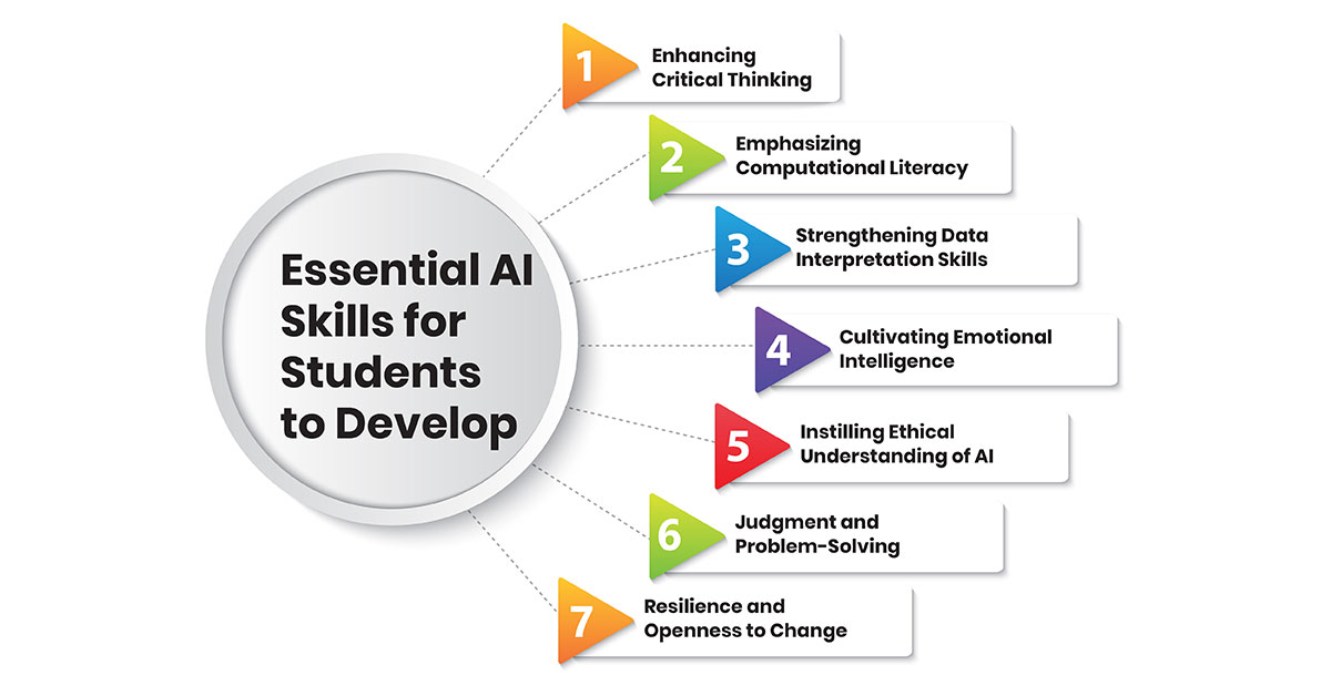 Essential AI skills for Students to Develop