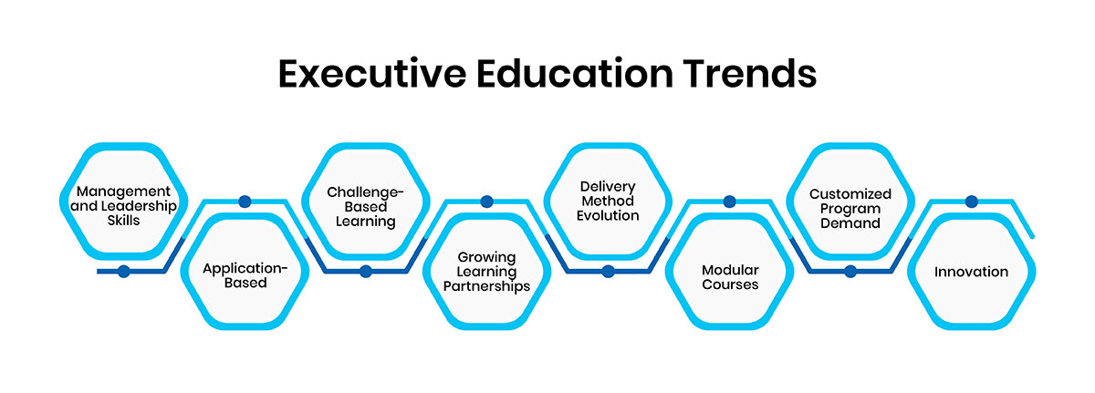 Emerging Executive Education Trends