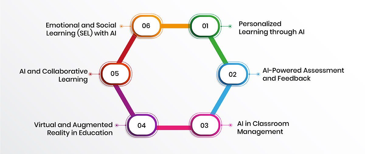 Future of Education