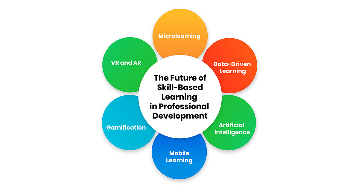 The Future of Skill-Based Learning in Professional Development