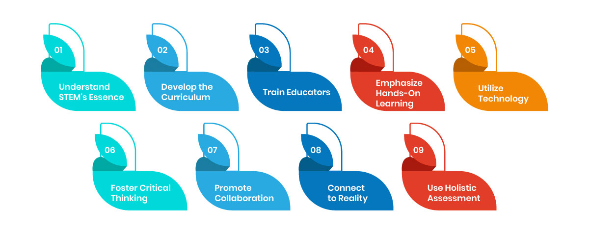 How to Implement STEM Education