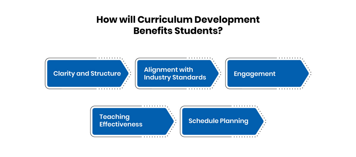 How will Curriculum Development Benefits Students?