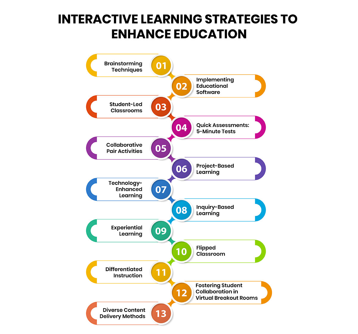 Powerful Interactive Learning Strategies to Enhance Education