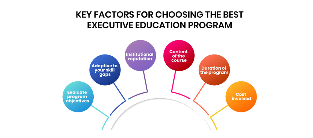 Choosing the Best Executive Education Program