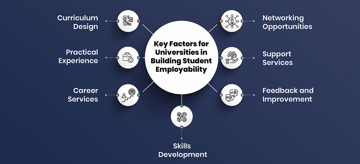 Key Factors for Universities in Building Student Employability