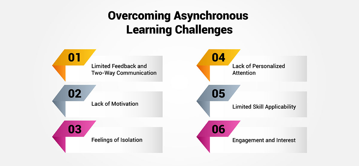 Overcoming Asynchronous Learning Challenges