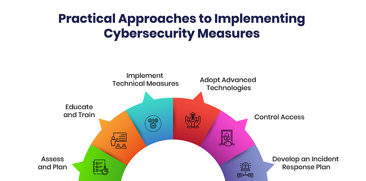 Practical Approaches to Implementing Cybersecurity Measures