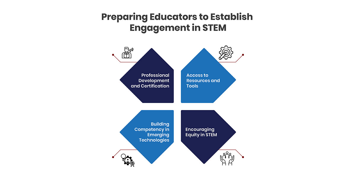 Preparing Educators to Establish Engagement in STEM