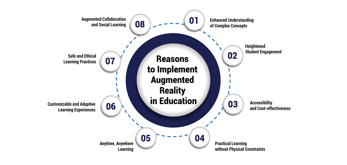 Reasons to Implement Augmented Reality in Education