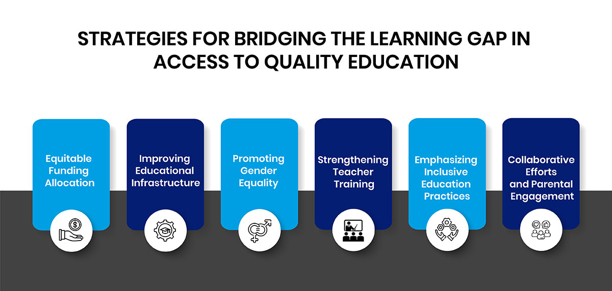 Strategies for Bridging the Learning Gap: Equal Access and Quality Learning