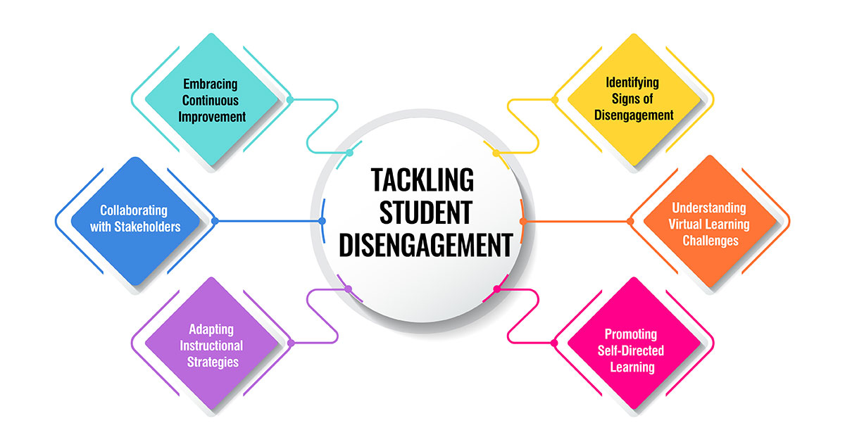 Tackling Student Disengagement