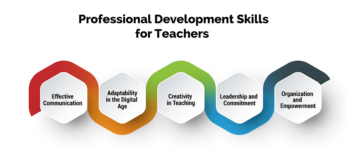 Skills to Impart for Teacher Professional Growth