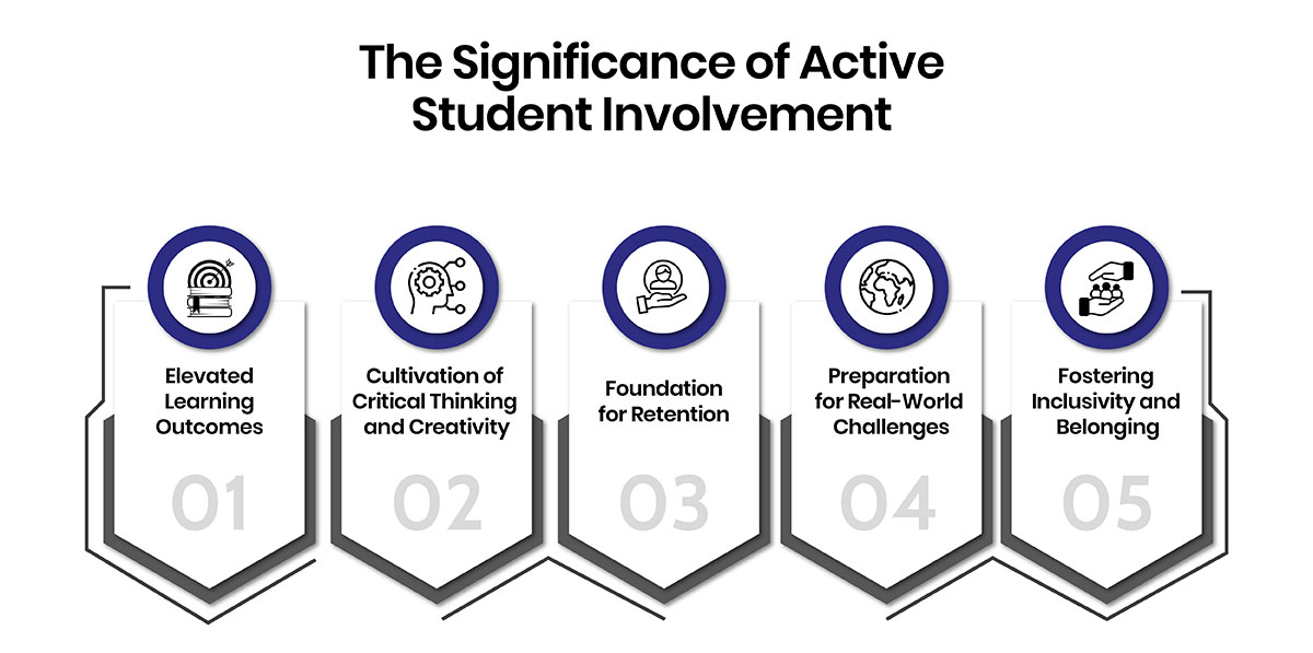 The Significance of Active Student Involvement