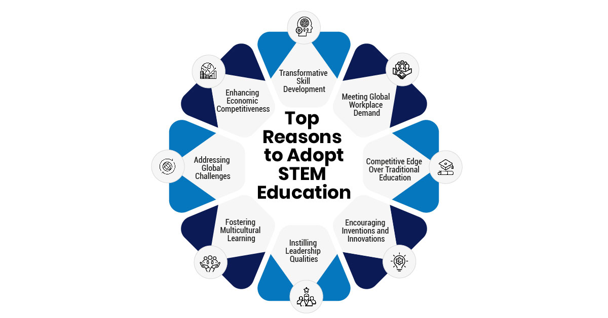 Top Reasons to Adopt STEM Education and Its Benefits