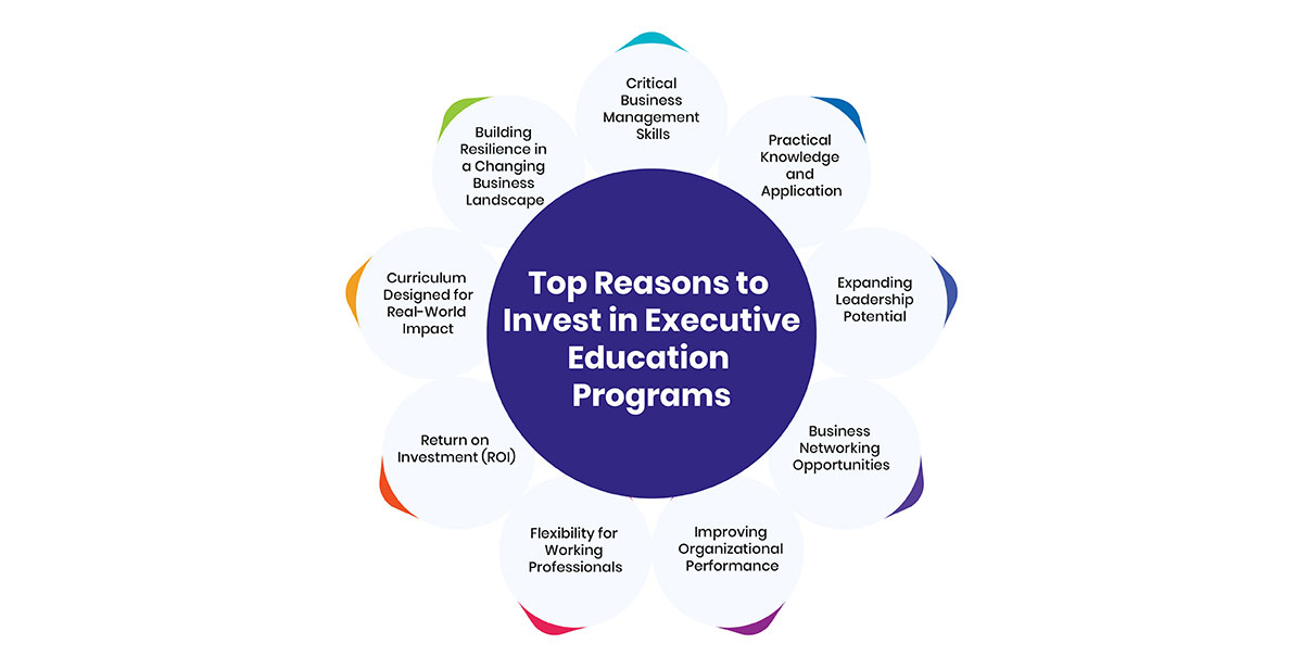 Top Reasons to invest in Executive Education Programs