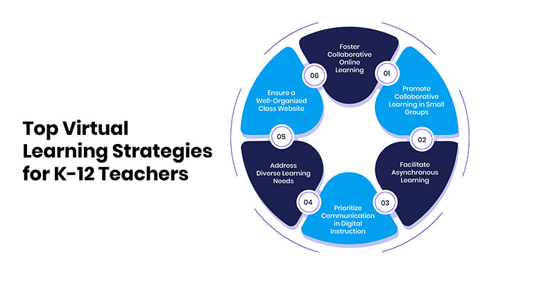 Top Strategies for K-12 Teachers in Creating Effective Virtual Learning Environments