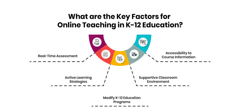 What are the Key Factors for Online Teaching in K-12 Education?
